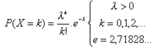 loi-poisson-definition